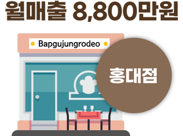 홍대점
